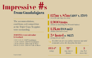 Impressive #s from Guadalajara; graphic by EqSol